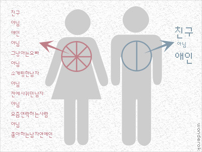 여자에게 고백했는데 친구로 지내자고 했다면? 서른 살의 철학자, 여자