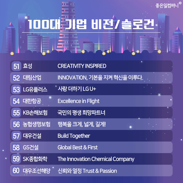 100대 기업 비전/슬로건 문구 모음 51위-100위 (2019Ver.) : 네이버 블로그