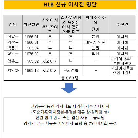 더벨 - 국내 최고 자본시장(Capital Markets) 미디어