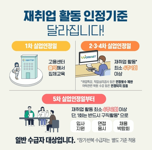 진짜 편한 실업급여 구직활동 인정받는 팁 3가지 | 증빙자료 대체 온라인 인정받기 | Life Is Good