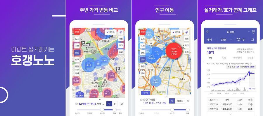 호갱노노, 아파트 실거래가, 평가 부동산앱