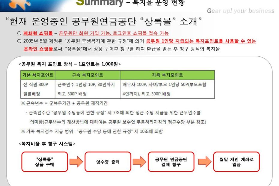 Business Flow 공무원 연금공단 복지몰 입점 제안서 주식회사 엠앤비프로. - Ppt Download