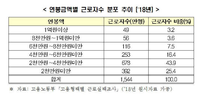 야간대학원, 특수대학원 비추천 이유