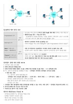 전산직, 계리직 컴퓨터 일반 핵심 요약정리 시험자료