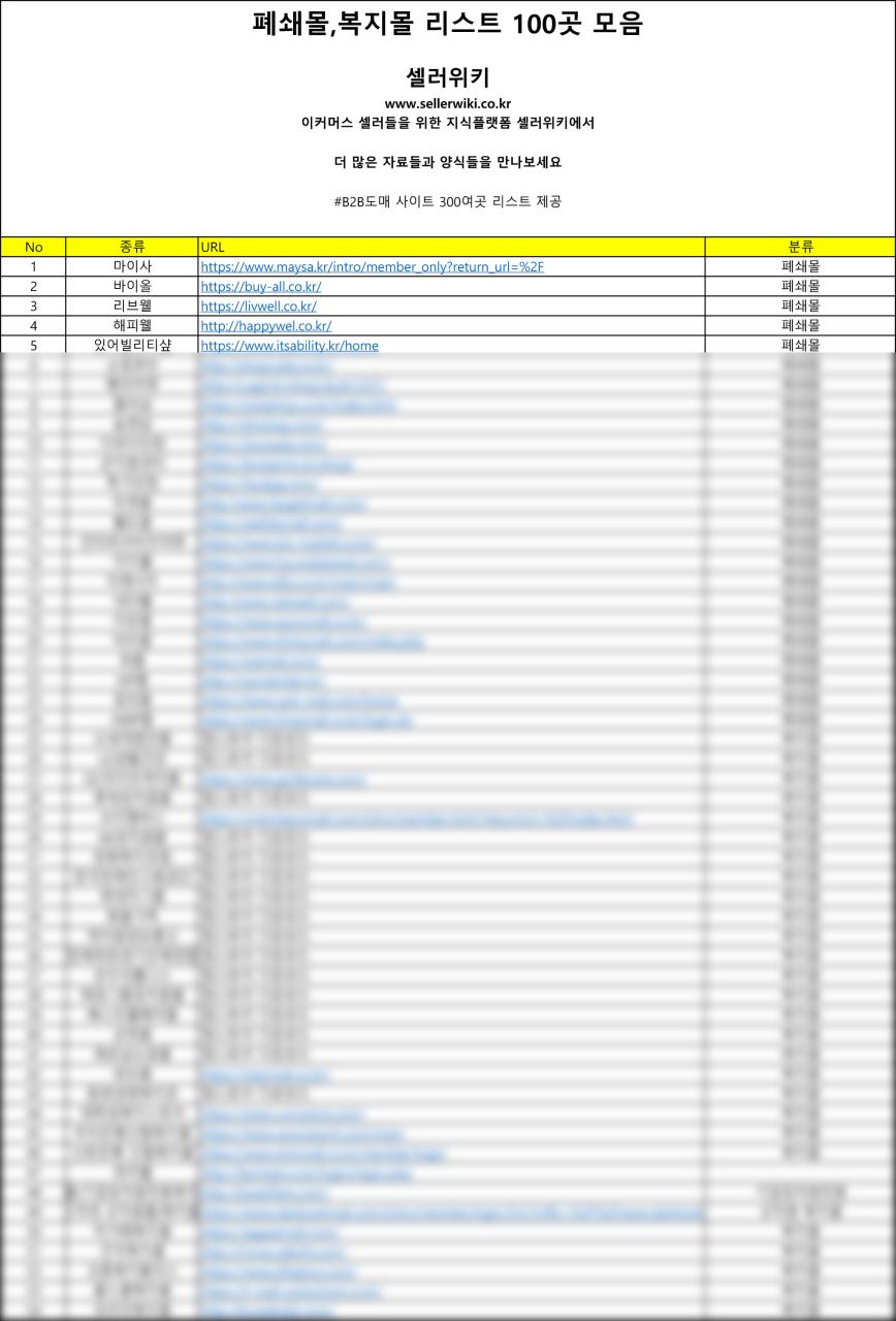 셀러들에게 추천하는 폐쇄물 및 복지물 100개 리스트 : 셀러위키