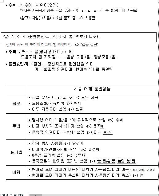 중세국어 문법 세종어제 훈민정음 문법 정리