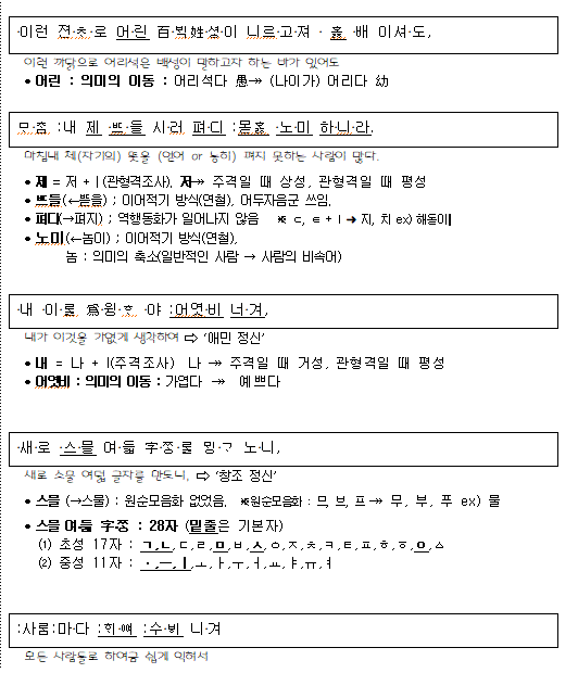 중세국어 문법 세종어제 훈민정음 문법 정리