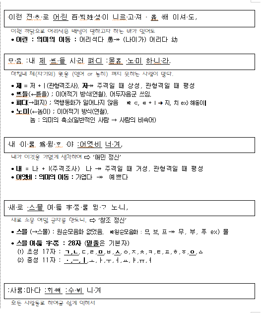 중세국어 문법 세종어제 훈민정음 문법 정리