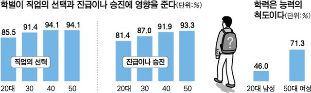 내가 야간대학원(특수대학원)에 진학한 이유