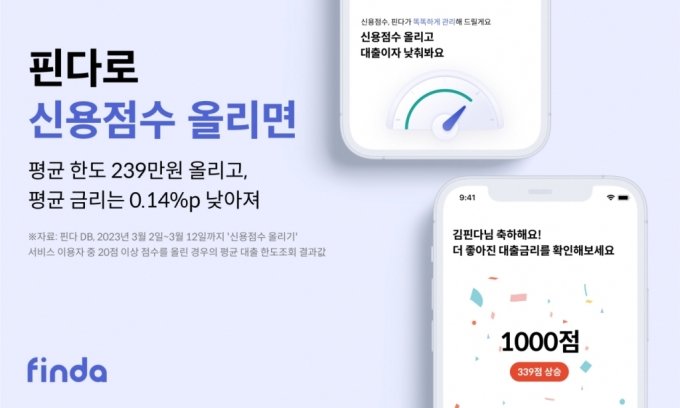 신용점수 최대 339점↑