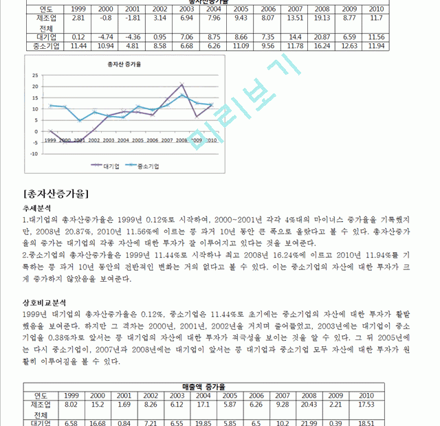 재무관리,재무관리분석,재무관리사례,Dupont System경영경제레포트