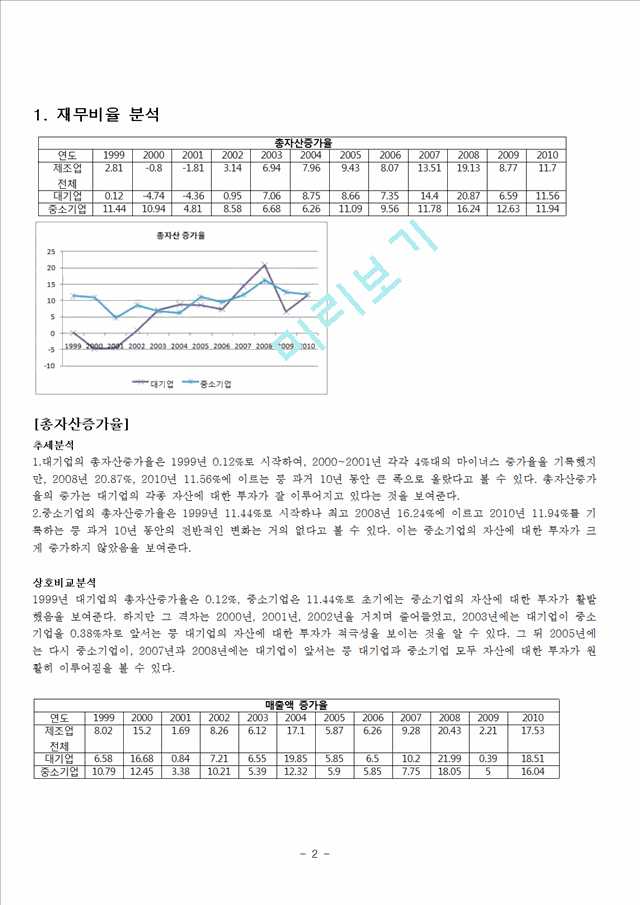 재무관리,재무관리분석,재무관리사례,Dupont System경영경제레포트