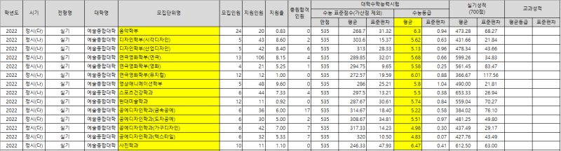 경성대 정시등급 경성대학교 모집요강 (2023) : 네이버 블로그