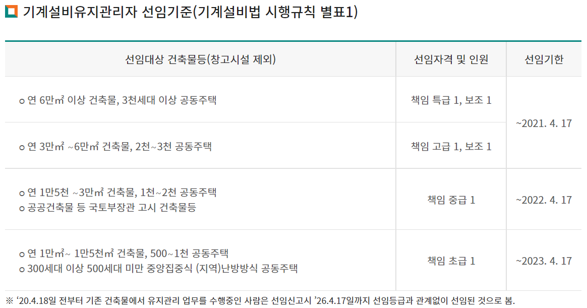 2021년 건축설비기사 필기, 실기 합격후기