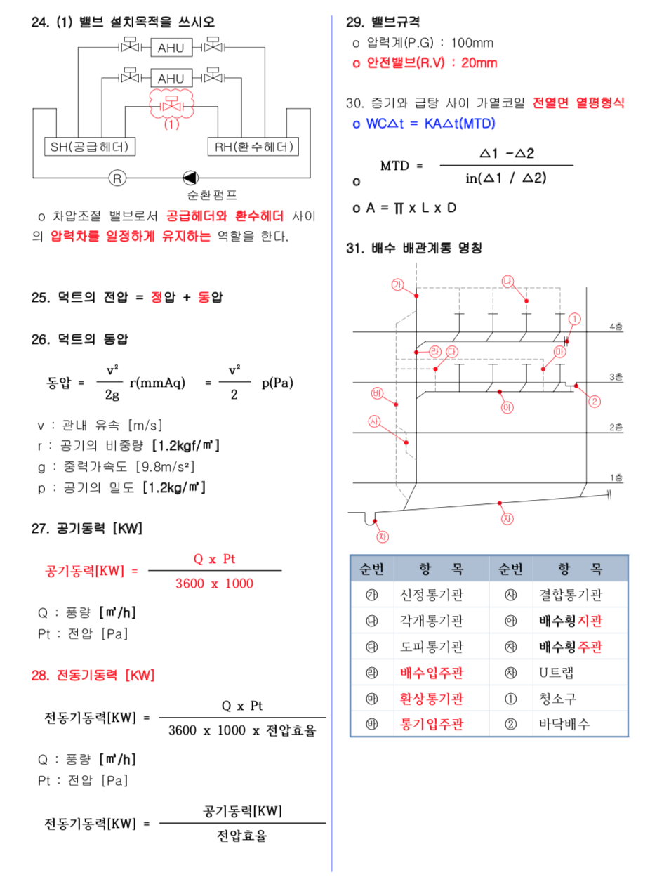 건축설비기사 실기 요점정리