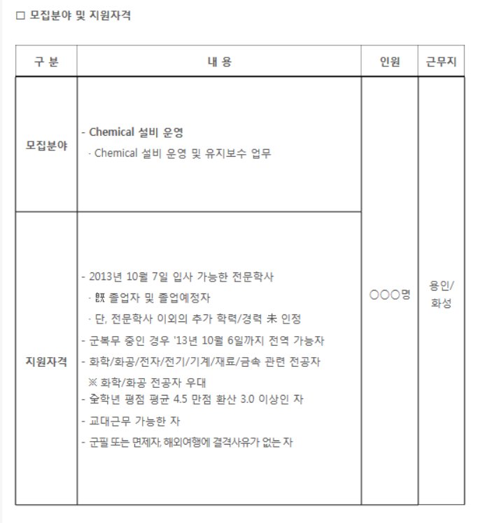 대기업생산직 취업시장분석 [이제는 쉽지 않다] - 1편 