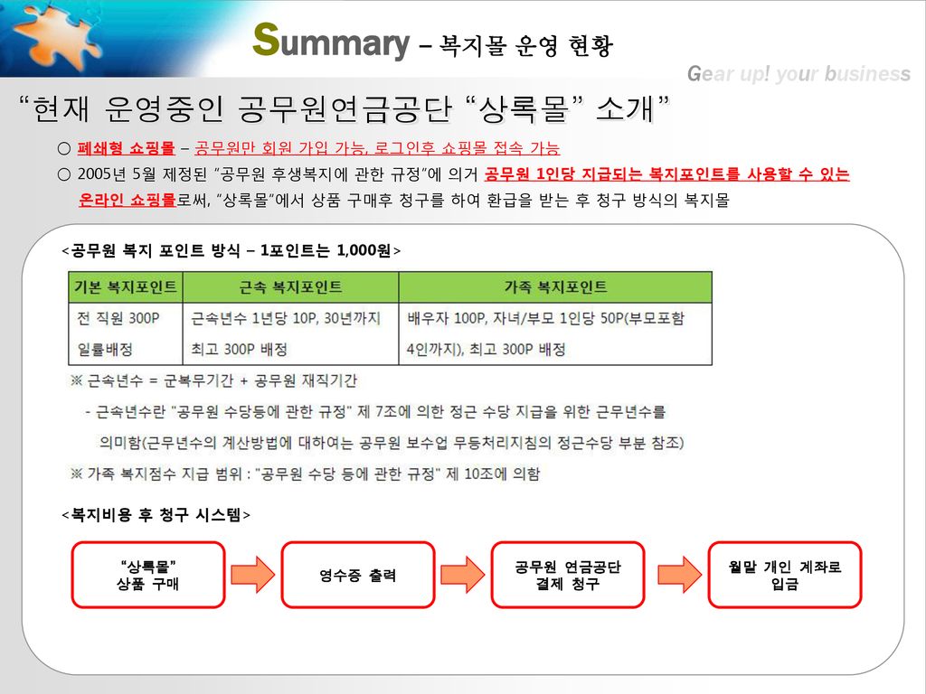 Business Flow 공무원 연금공단 복지몰 입점 제안서 주식회사 엠앤비프로. - Ppt Download