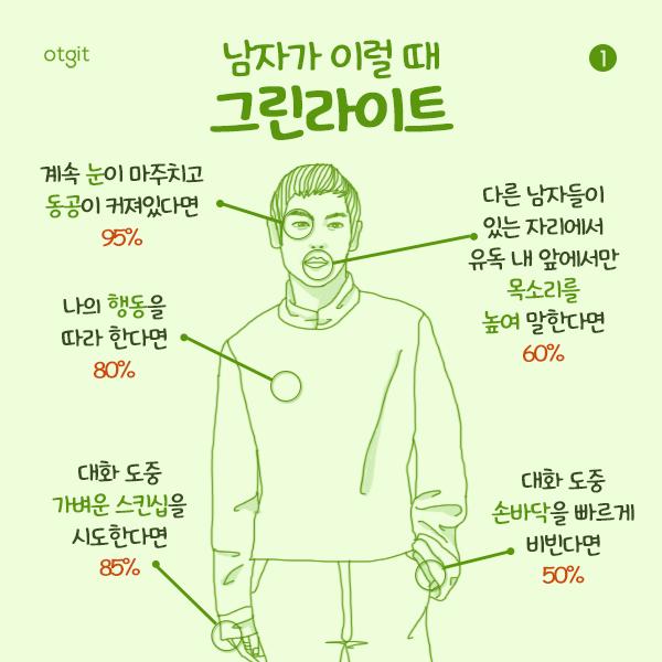 남자, 여자 호감 확인하는 법