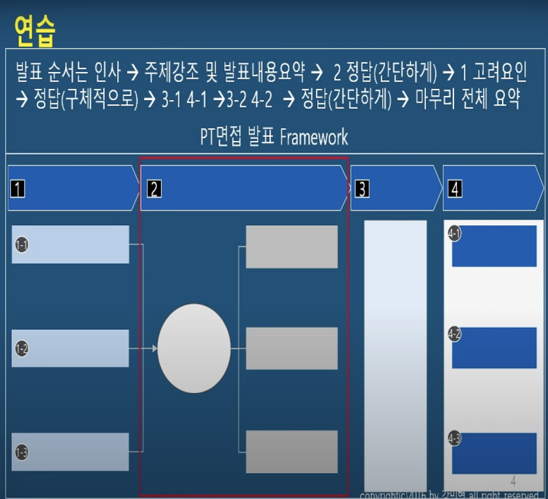 싸피 8기 면접과 합격 후기 (Ssafy, Sw 전공자)