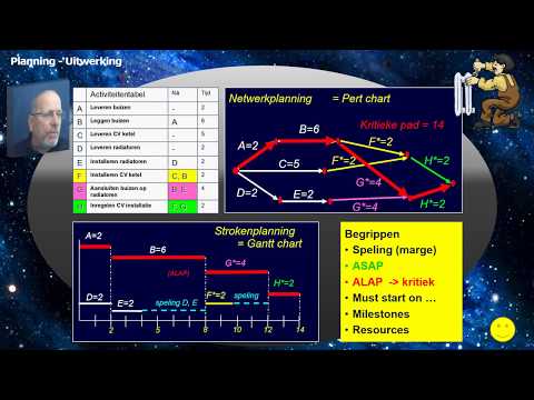 PM410 Planning   Voorbeeld