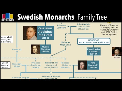 Swedish Monarchs Family Tree