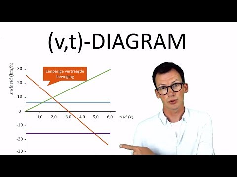 Natuurkunde uitleg (vt)-DIAGRAM