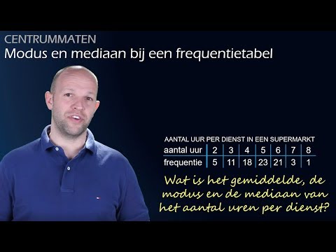 Hoe bereken je de mediaan en de modus bij een frequentietabel? (havo/vwo 2) - WiskundeAcademie