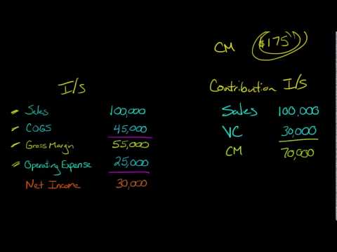 Contribution Margin