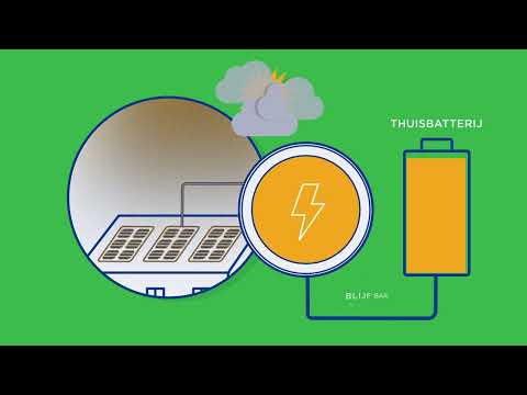 Zonnepanelen met thuisbatterij, ideaal sinds het wegvallen van de terugdraaiende teller.